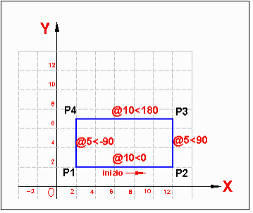 coordinate relative polari 