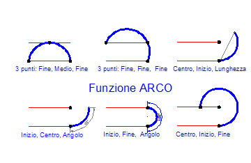 Arco