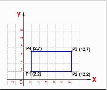 Coordinate relative cartesiane