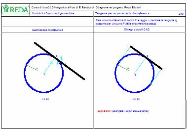 tangente