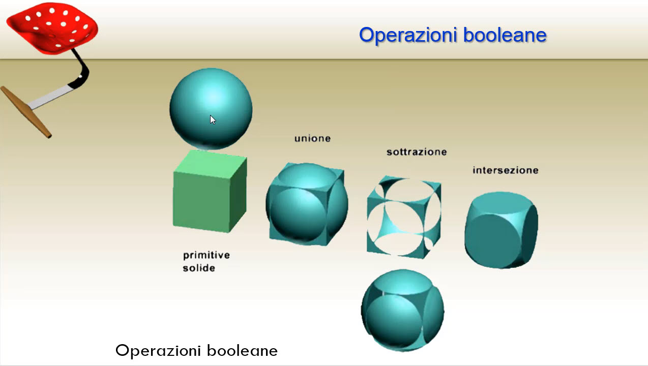 Tecniche CAD