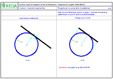 Tangente per un punto delle circonferenza